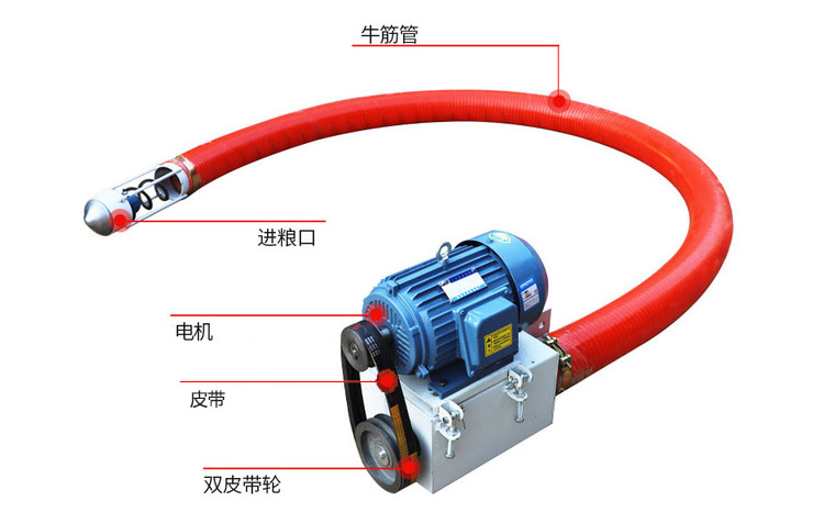吸沙機(jī)器結(jié)構(gòu)由：進(jìn)料口，電機(jī)，皮帶，雙皮帶輪，牛津管等
