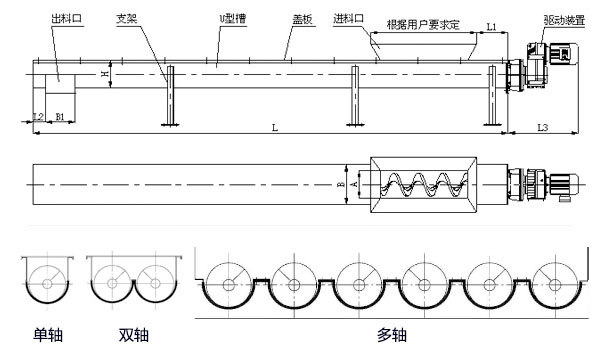 WLS無軸螺旋輸送機(jī)內(nèi)部結(jié)構(gòu)圖，無軸螺旋體分單/雙/多軸。