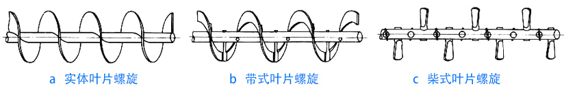 物料性質(zhì)不同，螺旋葉片不同
